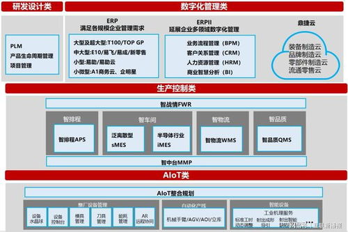 快讯 鼎捷软件蝉联2022上海软件和信息技术服务业百强